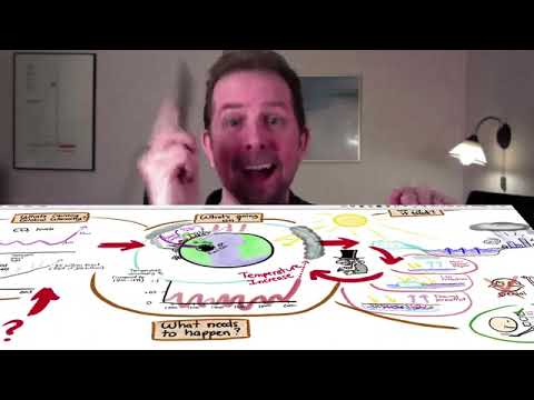 Friendly Guide to Climate Change