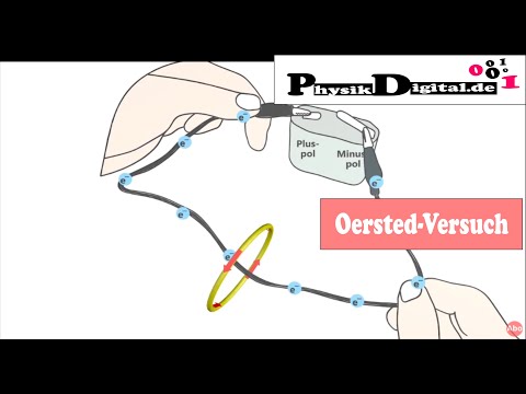 Oersted experiment - explained simply and clearly