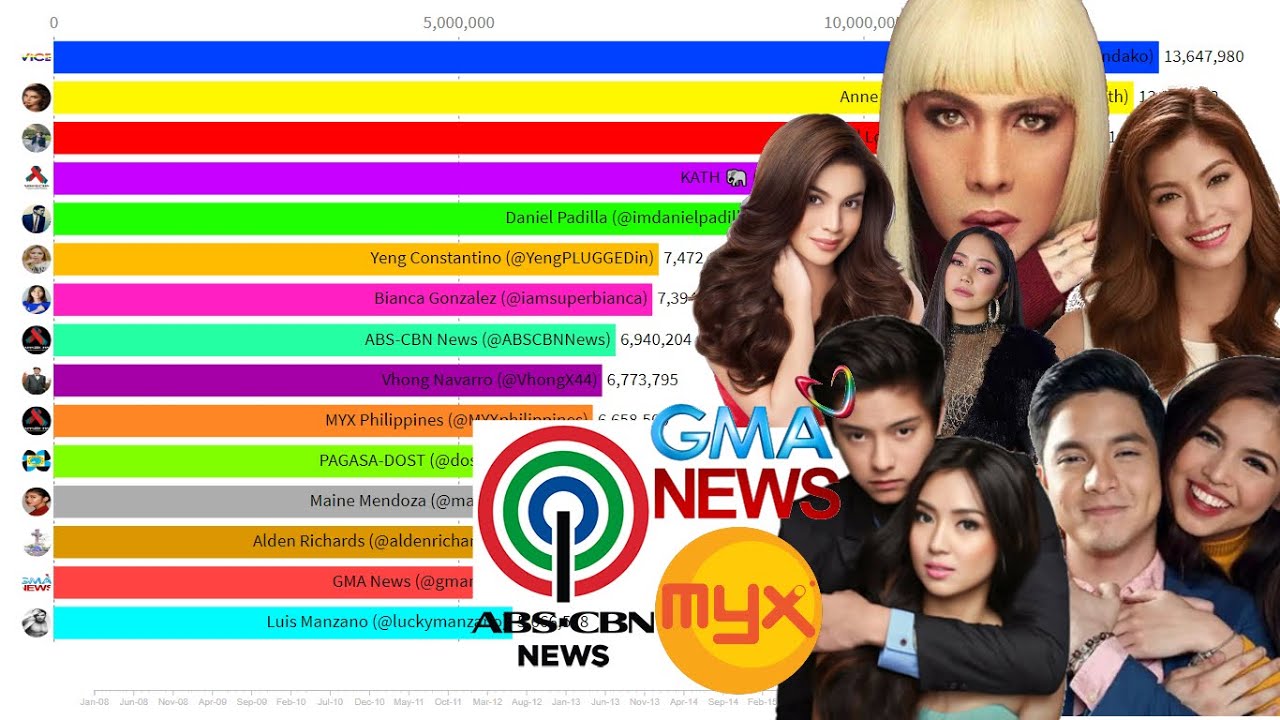 How many twitter accounts are there in the Philippines?