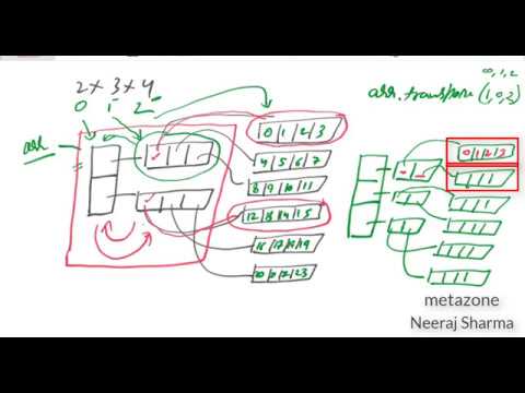 38 Transpose 3d Matrix Or Array In Numpy Python
