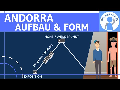 Andorra - Aufbau & Form - Klassisches Drama, Exposition, Handlungsstränge, Andri, Raum & Zeit