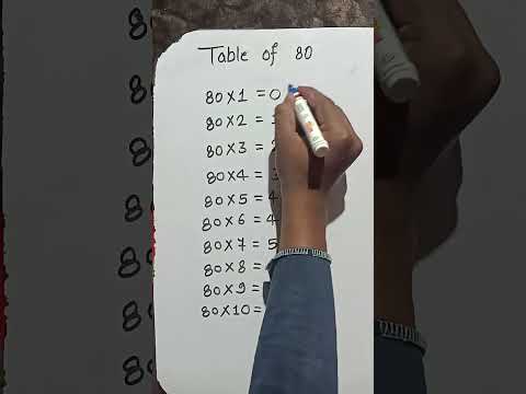 Multiplication Chart 1 80