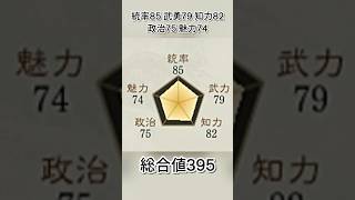 命令より妻！死を覚悟した直訴で死後に大将軍になった男【三国志8リメイクPK】