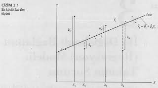 Ekonometri I 4.  Hafta Dersi Video