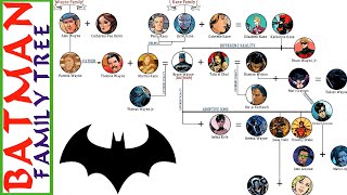 The Batman's Family Tree Explained!