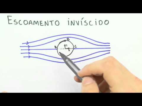 Me Salva! IEF13 - Escoamento Viscoso e Não-Viscoso