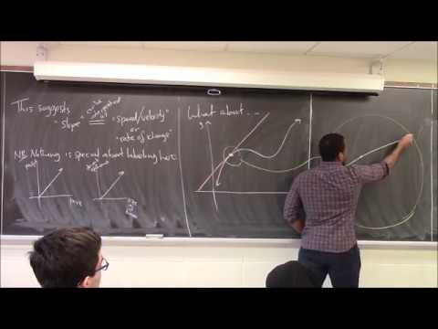 Math 1206-R04 Lecture 11 - The Derivative--the solution to the rate problem