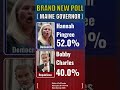 2026 Maine Governor: Democrat Hannah Pingree leads Republican Bobby Charles by 12%: poll #shorts
