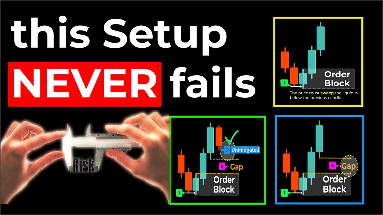 🔴 Day Trading ORDER BLOCKS... Follow THIS Rules Before Entering Trades (So You Don't Get Wrong)