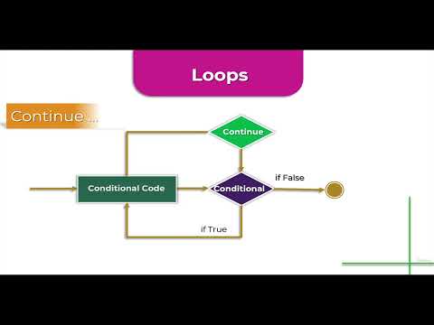 Comptia Pentest 18 Python Scripting 17 Control Statements In Python