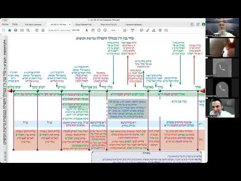 הרב יואל חקון - תפילה תשפ״ה - שיעור 053 - המשך הקדמות - סדר בנין הנוק׳ בכללות התפילה.