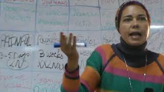 19. Dr.Nadine - Infection 3 (STDS - Benign lesions of Vulva and Vagina)