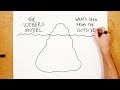 The Iceberg Model The Iceberg Model