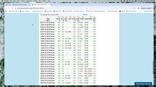 Buoy data analysis with the NOAA NDBC