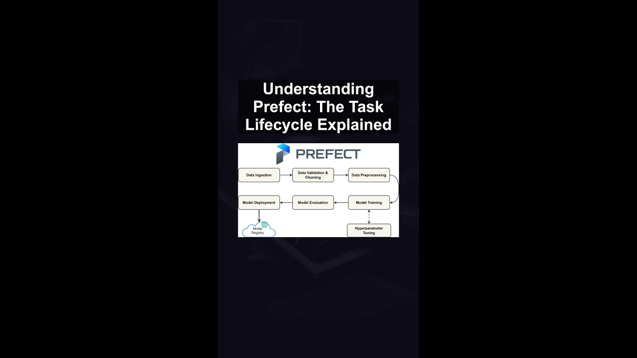 Understanding Prefect: The Task Lifecycle Explained #ai #artificialintelligence #machinelearning
