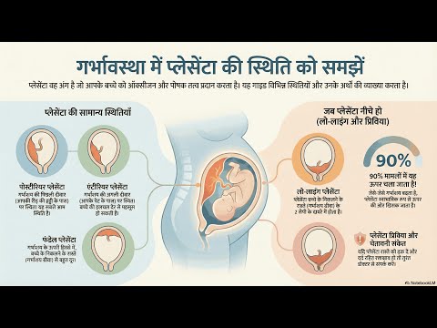 Placental Location — video thumbnail