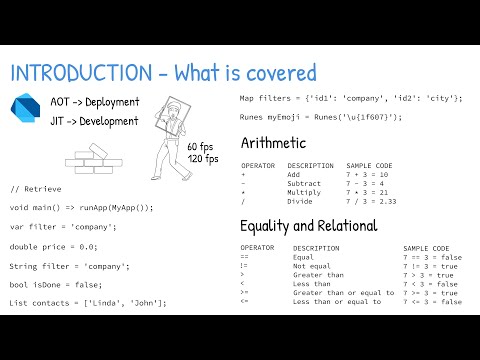Beginning Flutter - Dart Basics - Part 1