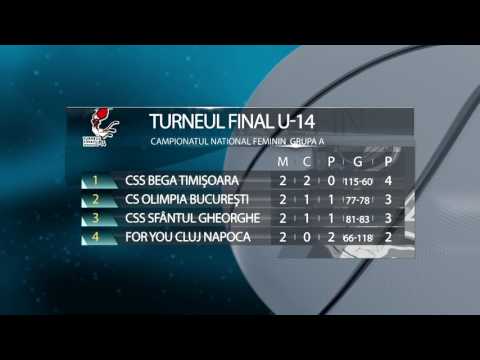 Turneul Final Campionatul National de Baschet Feminin 17-21 Mai 2017 Clasament
