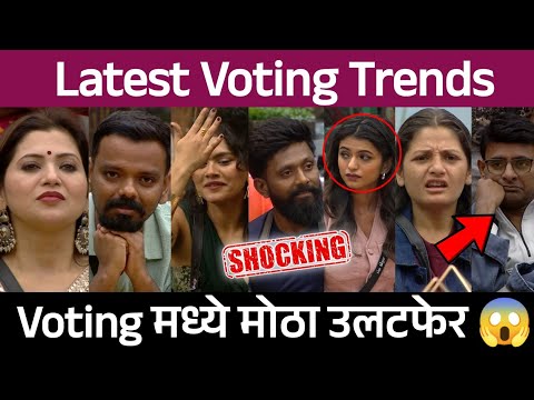 Bigg Boss Marathi Season 6 Latest Voting Trends, झाला मोठा उलटफेर 😱