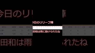 巨人、屈辱の4安打完封負け #ハイライト #甲子園 #甲子園 #野球 #巨人結果