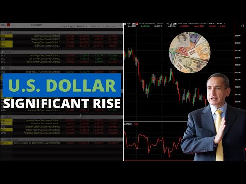 Markets: Stocks & Bonds Headed for a Retest of Their June Lows, US Dollar on Fire