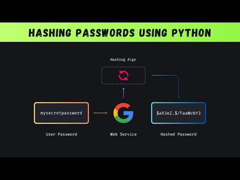 Salt Hashing With Python