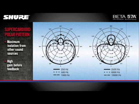 Shure Beta 57A Dynamic Instrument Microphone image 5