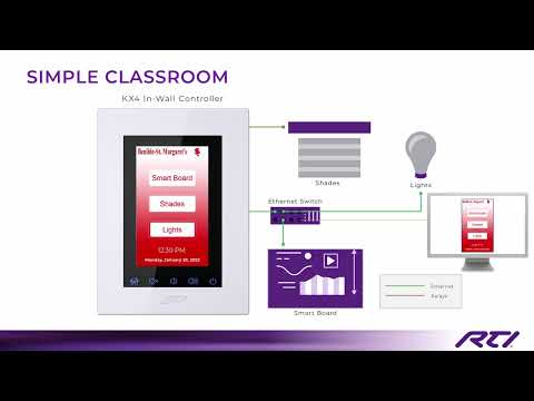 In Wall Touch Screen | KX4 4-Inch Touchpanel Keypad with Processor | RTI