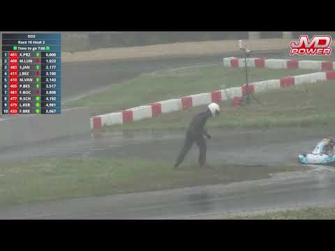 DD2 Heat 2 Rotax Euro Trophy Round 3 Muelsen