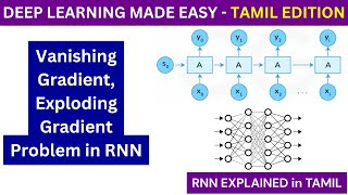 RNN in Tamil | Deep Learning in Tamil | Vanishing Gradient | Exploding Gradient | Adi Explains