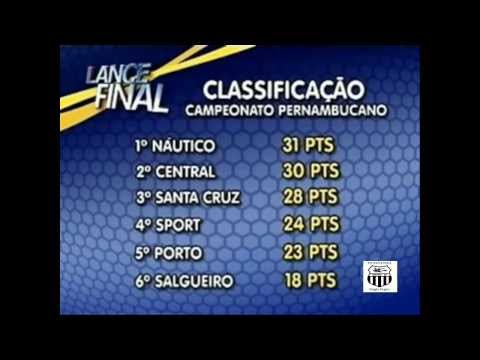 Central de Caruaru 3x2 América-PE - Campeonato Pernambucano de Futebol 2011.