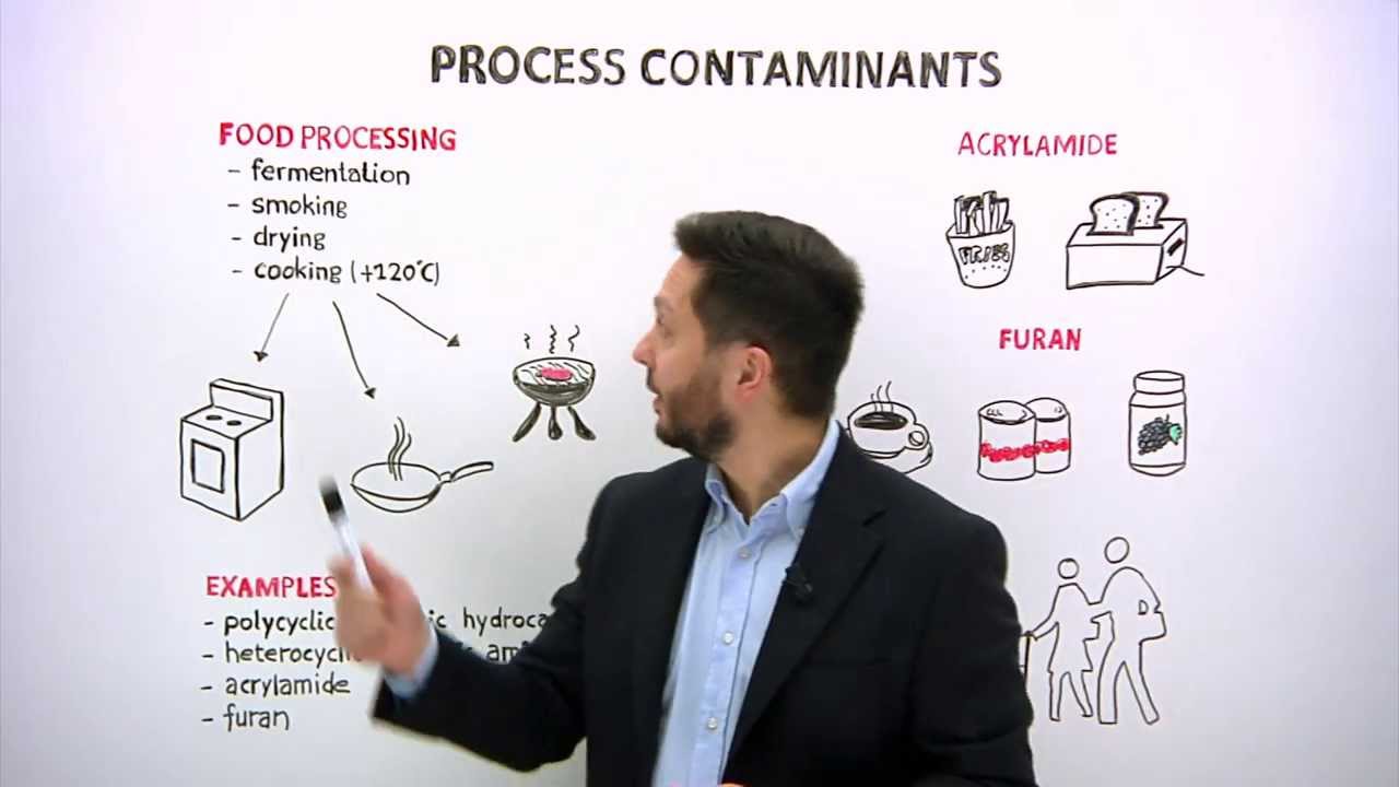 Food processing contaminants