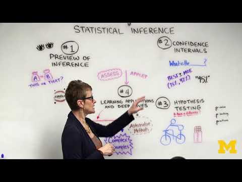 Inferential Statistical Analysis With Python Learn Data Analysis