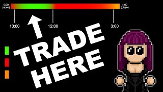 When is the best time to trade stocks?