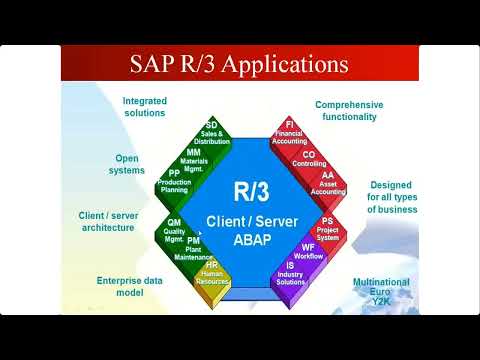 SAP ECC MM Training   Introduction to ERP and SAP MM Video 1 || SAP MM Material Management || Day-1