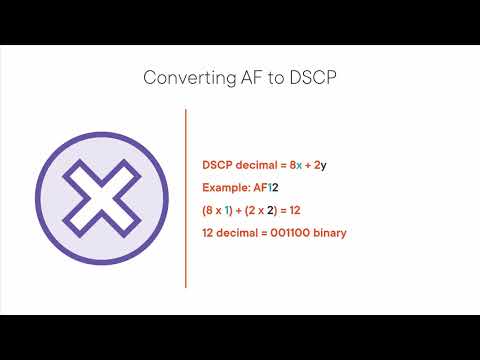 QoS Classification and Marking [DSCP, PHB, AF, EF, CS, CoS, ToS] {ENCOR/ENARSI}