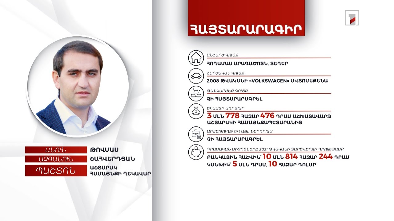 Հողամաս, ավտոմեքենա, 15 մլն դրամ. Աշտարակի համայնքապետ Թովմաս Շահվերդյանի հայտարարագիրը