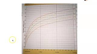 Crecimiento Práctica 3