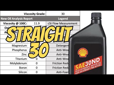 Non Detergent Motor Oil - What's In It?