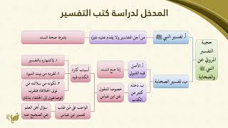 صورة المدخل لدراسة كتب التفسير  (مشجر)
