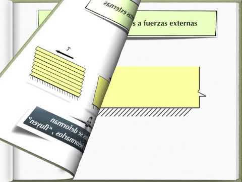 Op.Básicas. Características reológicas de los fluidos I