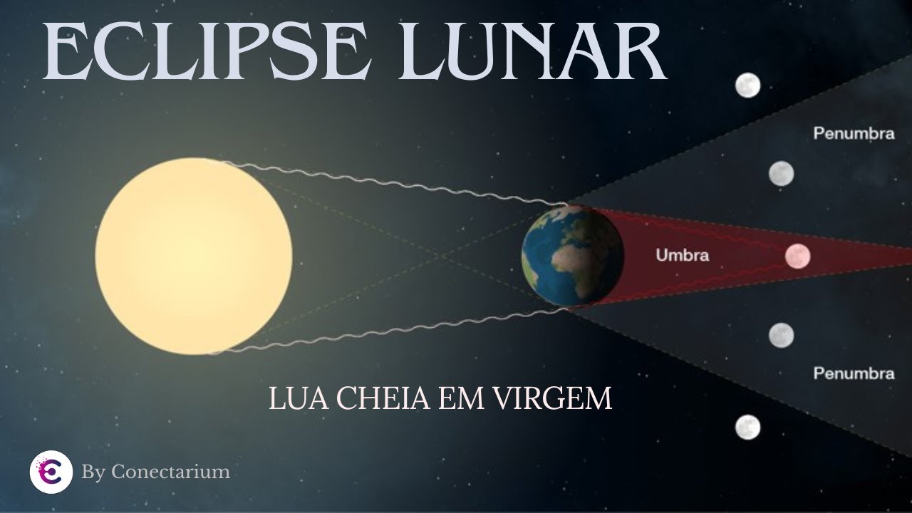 Eclipse Lunar em Virgem -  Tudo está conectado!