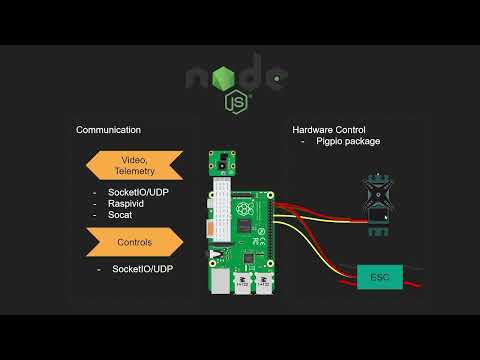 Unlimited Range RC Car - How to create your own