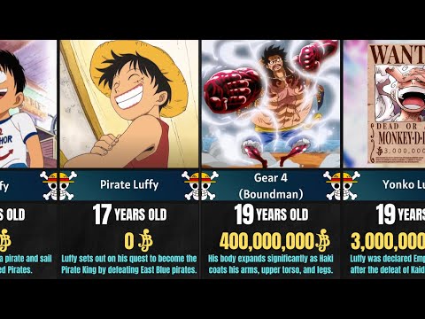 Evolution of MONKEY D. LUFFY | One Piece