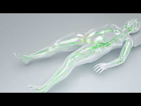 How Flexitouch Plus Works for Lower Extremity Swelling