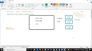 Download the video "Repartition vs Coalesce | Spark Interview questions | Bigdata Online Session"