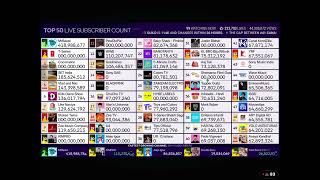 Top 50 live sub count glitch