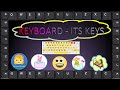Computer Science Keyboard And It S Uses Class 2