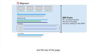 What is Pixel Ranking?  Myposeo Explains Pixel Ranking in Detail