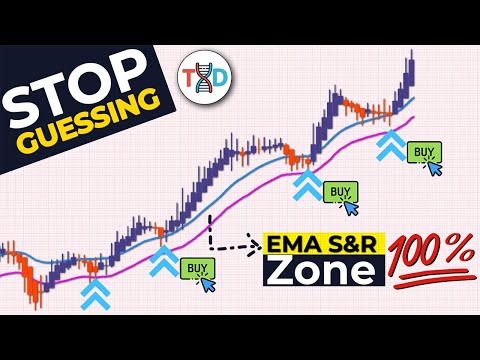 🔴 Once you SEE this EMA signal… you can’t UNSEE it